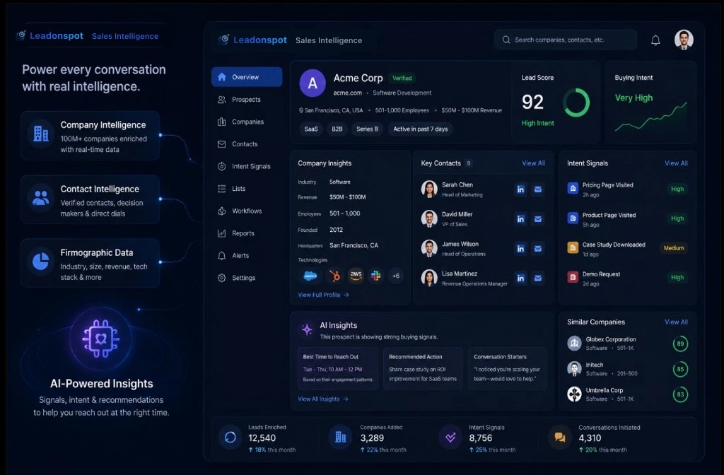 Leadonspot Data Intelligence dashboard showing company profiles, lead scoring, and AI insights